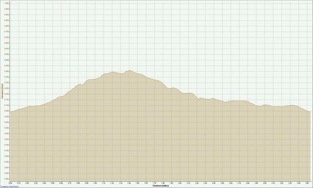 Altitude2