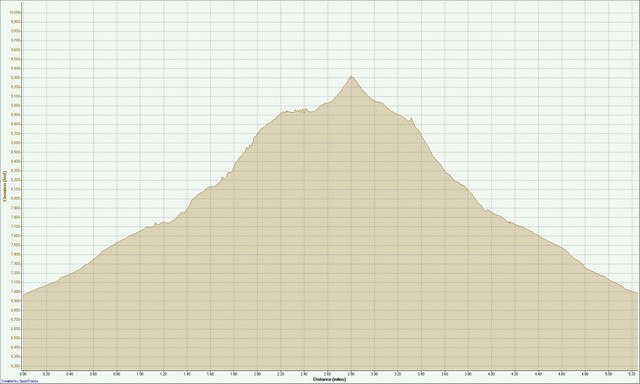 Altitude