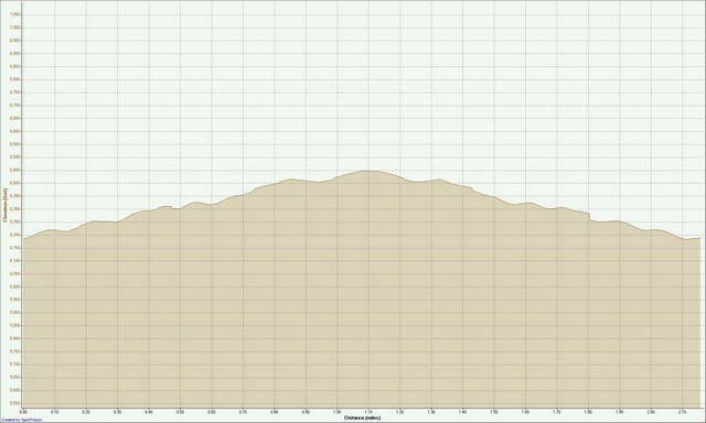 Altitude 1