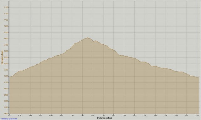 Altitude 2