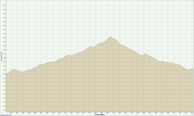 Altitude 3